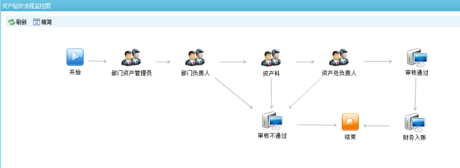 關(guān)于學校資產(chǎn)管理系統(tǒng)正式運行的通知